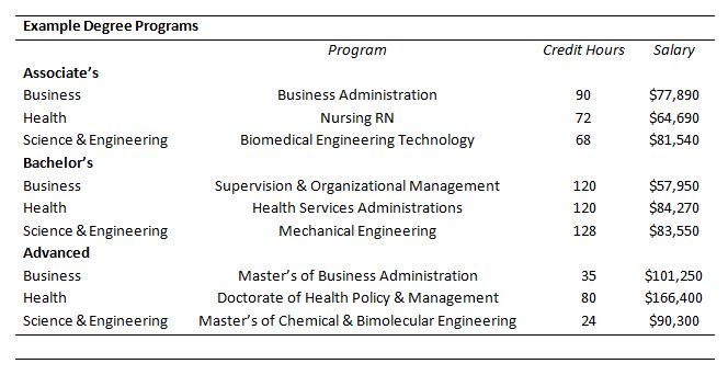 What Is Post Secondary Education Path Sensei